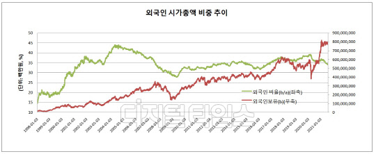 (자료: 한국거래소)